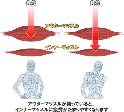 深層筋・筋膜治療